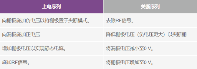 偏置時序全解析:避免pHEMT射頻放大器損壞的關鍵技巧 偏置時序全解析:避免pHEMT射頻放大器損壞的關鍵技巧
