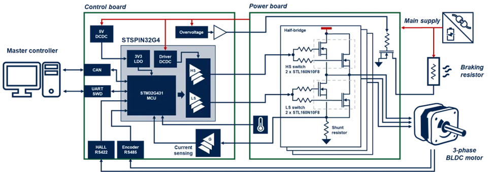 工業(yè)自動化核心升級：模塊化伺服驅動器實現(xiàn)性能與尺寸最佳平衡
