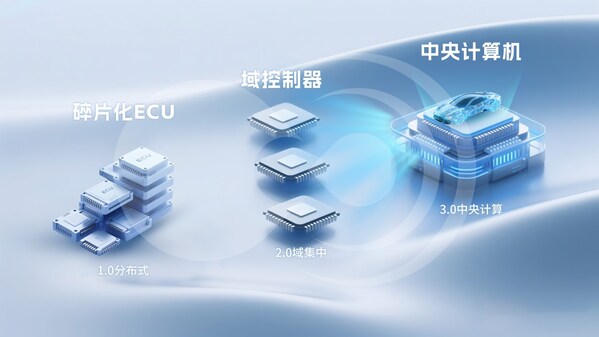 破局"芯片墻"！黑芝麻武當C1200如何重構(gòu)汽車中央計算底層邏輯