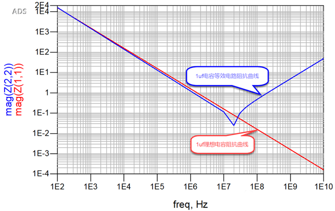 一張圖搞懂為什么去耦電容要好幾種容值？