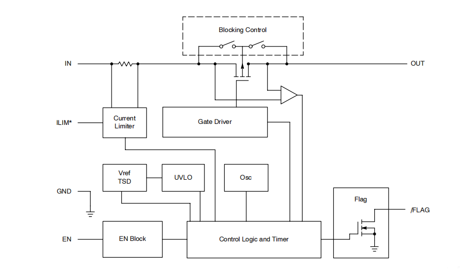 過流保護的電路方案——限制的電流1A是怎么來的？