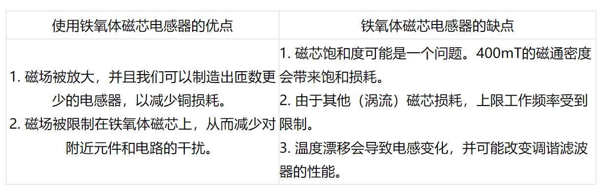 鐵氧體磁芯選擇與設(shè)計決策 鐵氧體磁芯選擇與設(shè)計決策