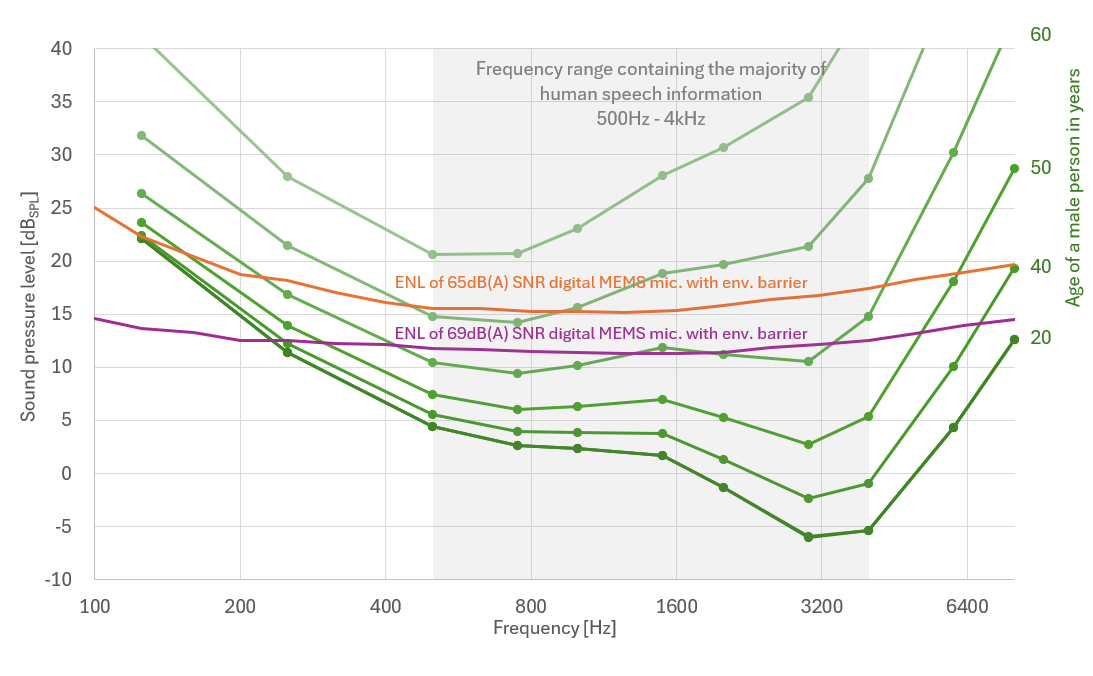 高信噪比MEMS麥克風(fēng)驅(qū)動(dòng)人工智能交互 高信噪比MEMS麥克風(fēng)驅(qū)動(dòng)人工智能交互