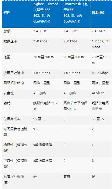 智能無(wú)線工業(yè)傳感器設(shè)計(jì)完全指南