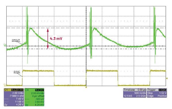 交錯(cuò)式反相電荷泵如何破解EMI/紋波雙難題？