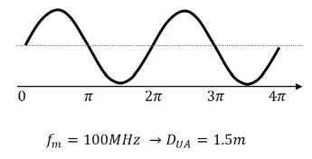 超越視距極限！安森美iToF技術(shù)開啟深度感知新紀(jì)元
