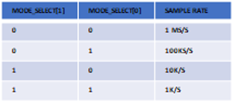 連接SPI接口器件 - 第一部分 連接SPI接口器件 - 第一部分