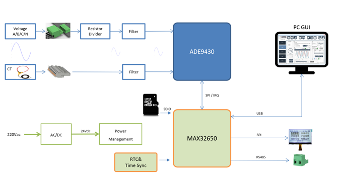 要測(cè)量和分析電能穩(wěn)態(tài)及瞬態(tài)數(shù)據(jù)？世健的電能質(zhì)量分析儀小型導(dǎo)軌表方案恰如所需！