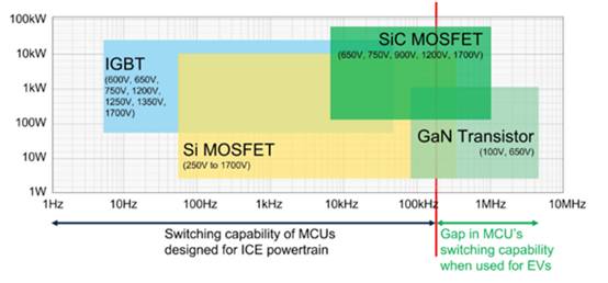 專用 MCU 如何滿足車載充電器設(shè)計(jì)需求 專用 MCU 如何滿足車載充電器設(shè)計(jì)需求