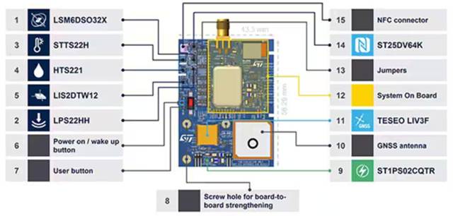 如何設(shè)計(jì)用于牲畜監(jiān)測(cè)、車隊(duì)管理和工業(yè) 4．0 物流的多重連接跟蹤系統(tǒng)