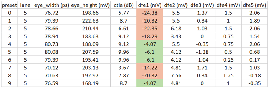 如何高效完成PCIe板卡來(lái)料篩選和互操作調(diào)試？