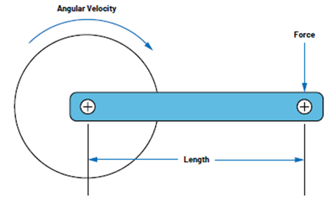 如何設(shè)計(jì)低功耗、高精度自行車(chē)功率計(jì)