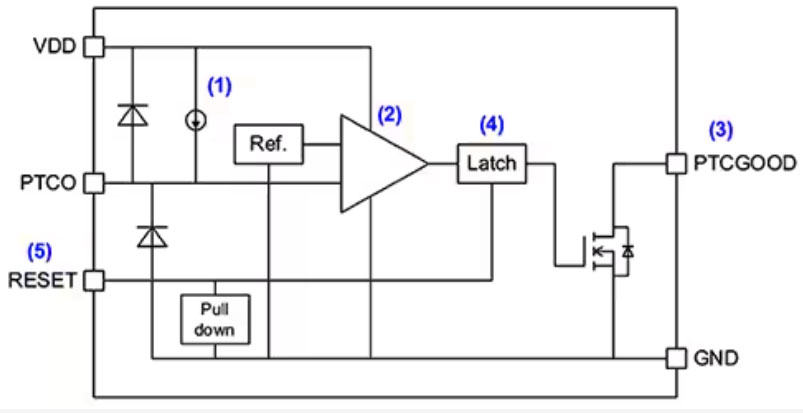 實施精確、低功耗、緊湊型溫度監(jiān)測的新方法