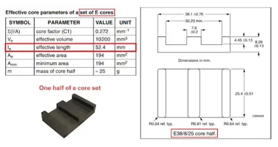 鐵氧體磁芯選擇與設(shè)計決策 鐵氧體磁芯選擇與設(shè)計決策