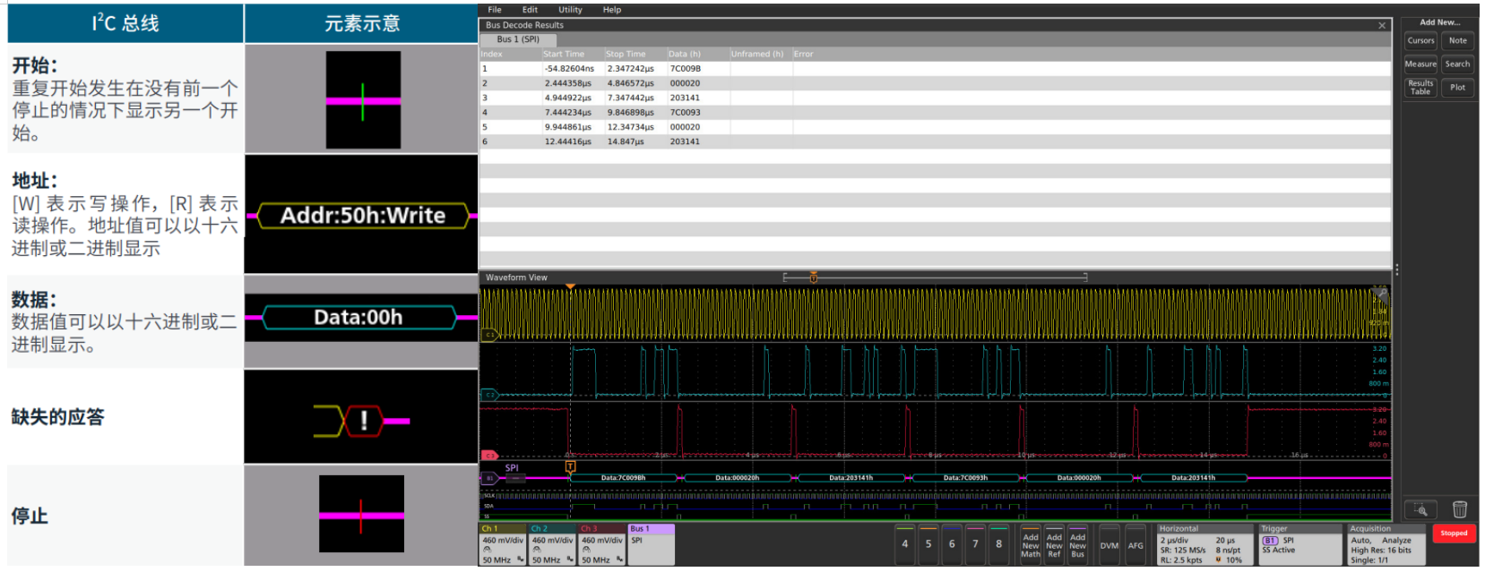 如何使用帶有I2C和SPI解碼的示波器排查系統(tǒng)問(wèn)題 如何使用帶有I2C和SPI解碼的示波器排查系統(tǒng)問(wèn)題