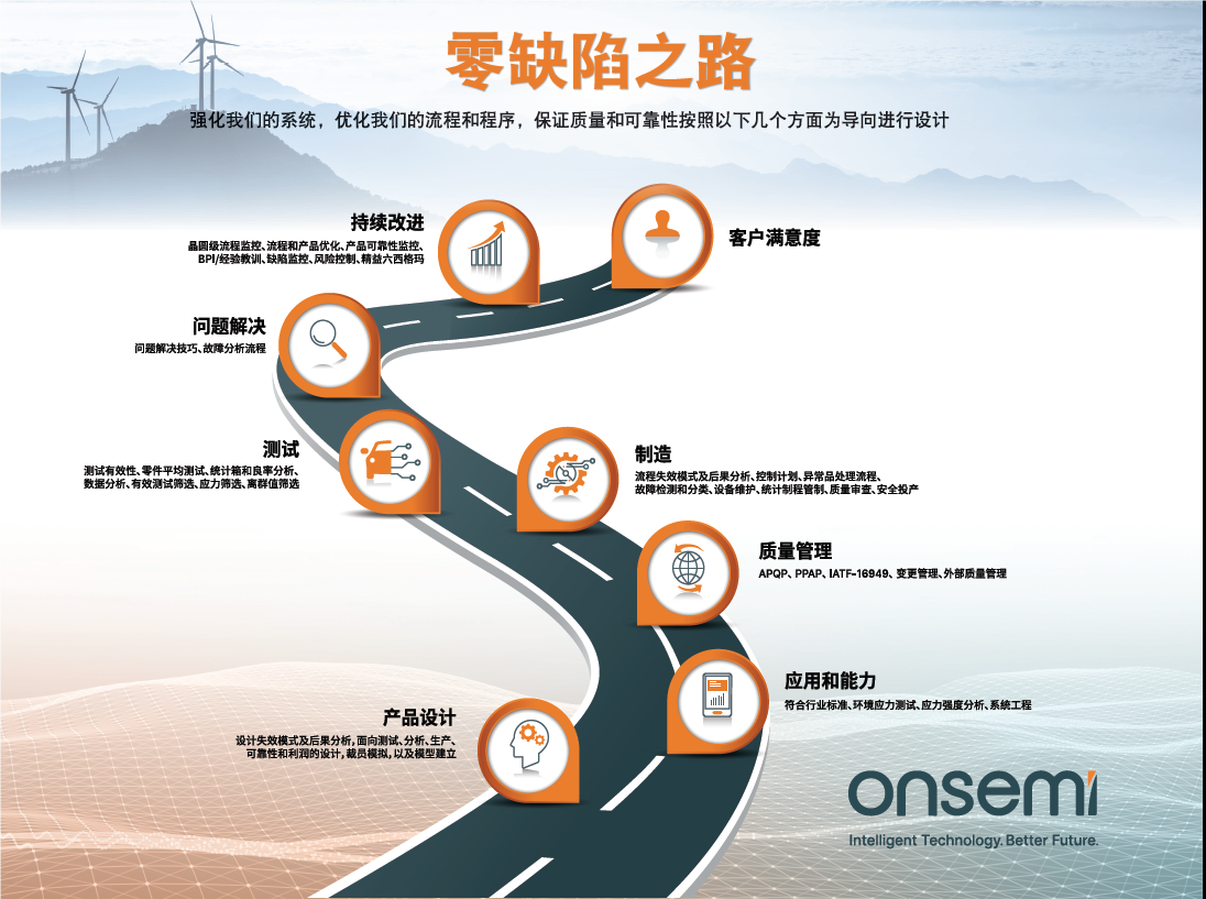 克服碳化硅制造挑戰(zhàn)，助力未來電力電子應(yīng)用