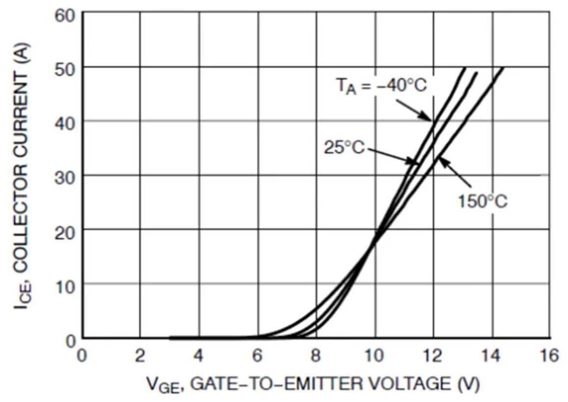 IGBT的并聯(lián)知識(shí)點(diǎn)梳理：靜態(tài)變化、動(dòng)態(tài)變化、熱系數(shù)