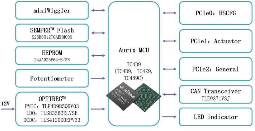 大聯(lián)大品佳創(chuàng)佳績！憑英飛凌AURIX? TC4xx方案榮獲中國工控網(wǎng)“應(yīng)用創(chuàng)新”大獎(jiǎng)