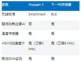 智能無(wú)線工業(yè)傳感器設(shè)計(jì)完全指南