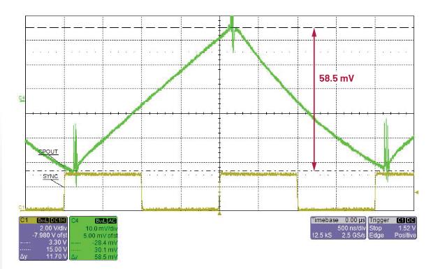 交錯(cuò)式反相電荷泵如何破解EMI/紋波雙難題？