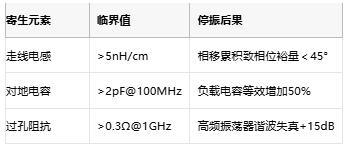 振蕩電路不起振怎么辦？專家教你步步排查
