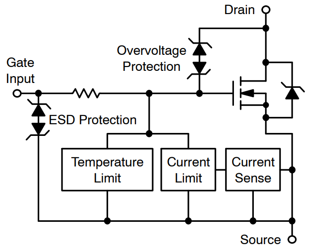 車輛區(qū)域控制架構(gòu)關(guān)鍵技術(shù)——趨勢篇