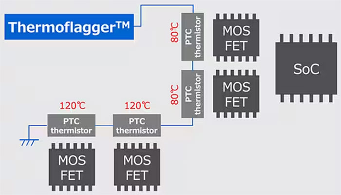 實施精確、低功耗、緊湊型溫度監(jiān)測的新方法