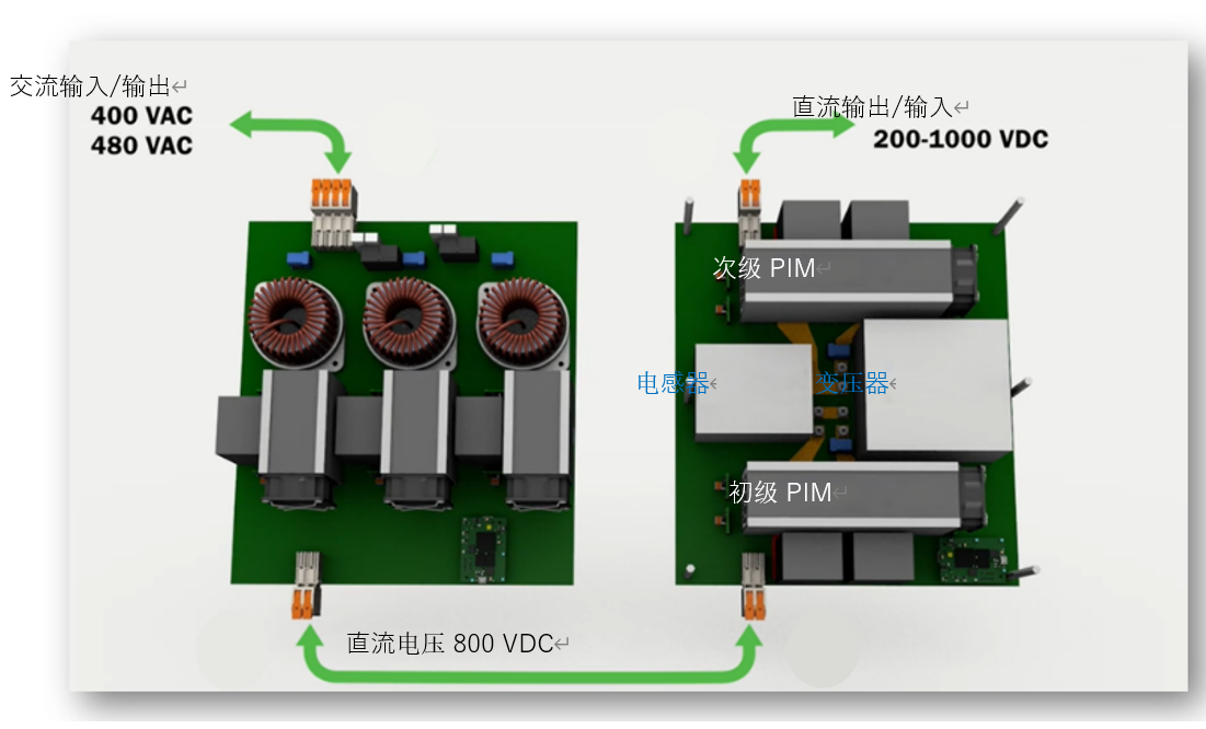 仿真微調(diào):提高電力電子電路的精度 仿真微調(diào):提高電力電子電路的精度