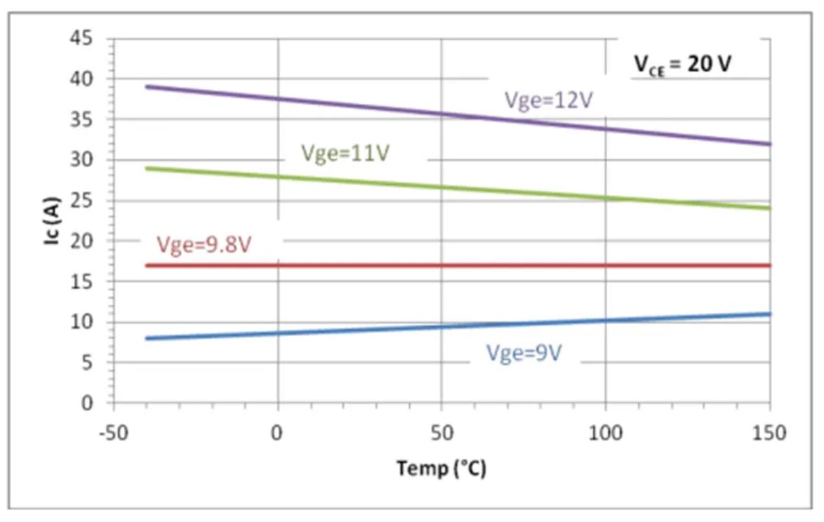 IGBT的并聯(lián)知識(shí)點(diǎn)梳理：靜態(tài)變化、動(dòng)態(tài)變化、熱系數(shù)