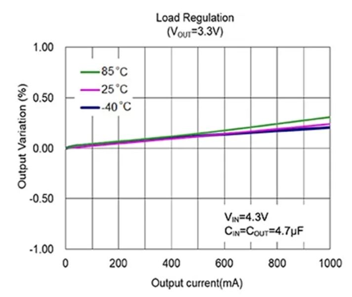 LDO穩(wěn)壓器核心知識(shí)點(diǎn)全解析：掌握這些，你就是專家！