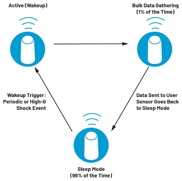 智能無(wú)線工業(yè)傳感器設(shè)計(jì)完全指南