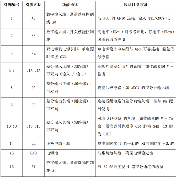 高性能差分信號(hào)路由:CBMG709在工業(yè)控制系統(tǒng)中的關(guān)鍵作用 高性能差分信號(hào)路由:CBMG709在工業(yè)控制系統(tǒng)中的關(guān)鍵作用