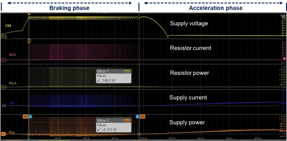 工業(yè)自動化核心升級：模塊化伺服驅動器實現(xiàn)性能與尺寸最佳平衡