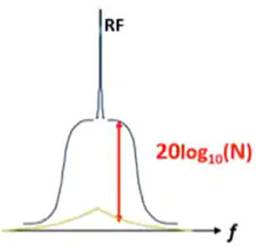 使用平移環(huán)模塊快速構(gòu)建低抖動、高頻率的時鐘