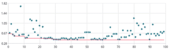 如何加速HBM仿真迭代優(yōu)化？