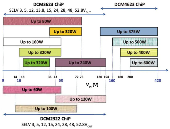 輕量級(jí)的電源系統(tǒng)，該如何設(shè)計(jì)？
