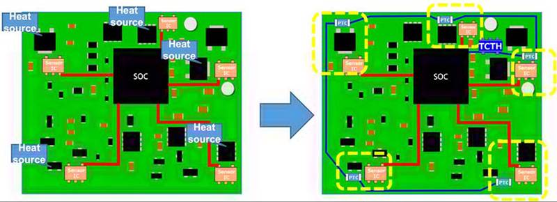 實施精確、低功耗、緊湊型溫度監(jiān)測的新方法