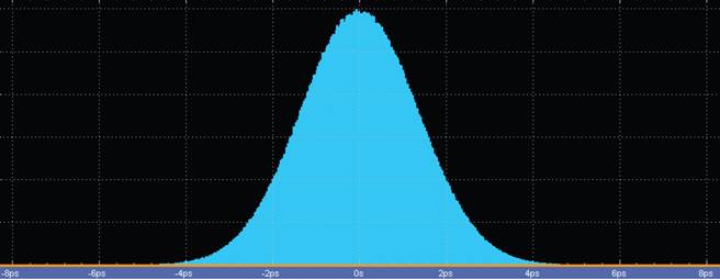 【做信號鏈，你需要了解的高速信號知識（二）】高速的挑戰(zhàn) – 抖動和眼圖