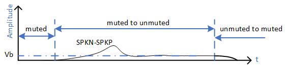 預(yù)補(bǔ)償方法以減少Class D功率放大器的爆裂噪聲 預(yù)補(bǔ)償方法以減少Class D功率放大器的爆裂噪聲