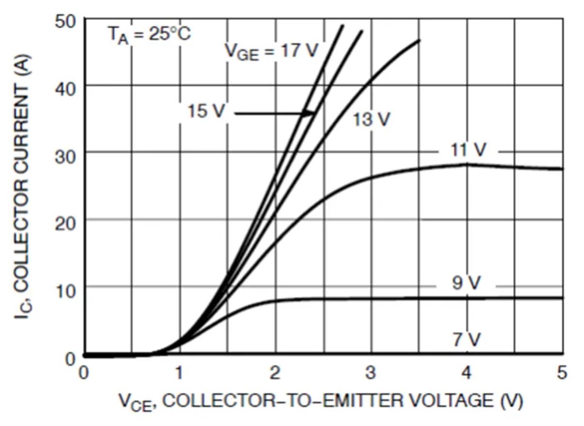 IGBT的并聯(lián)知識(shí)點(diǎn)梳理：靜態(tài)變化、動(dòng)態(tài)變化、熱系數(shù)