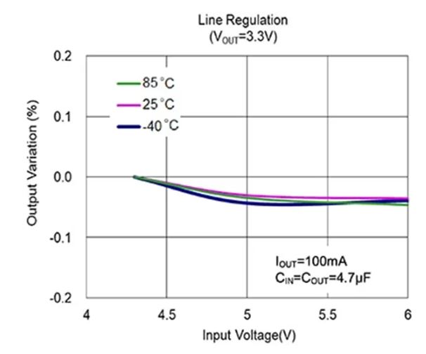 LDO穩(wěn)壓器核心知識(shí)點(diǎn)全解析：掌握這些，你就是專家！