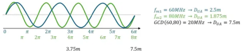超越視距極限！安森美iToF技術(shù)開啟深度感知新紀(jì)元