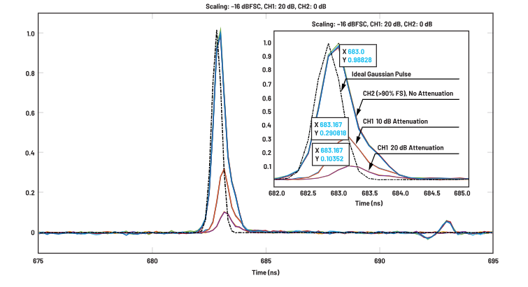 ADC革新質(zhì)譜分析！低噪聲高速轉(zhuǎn)換器如何重塑TOF MS性能邊界