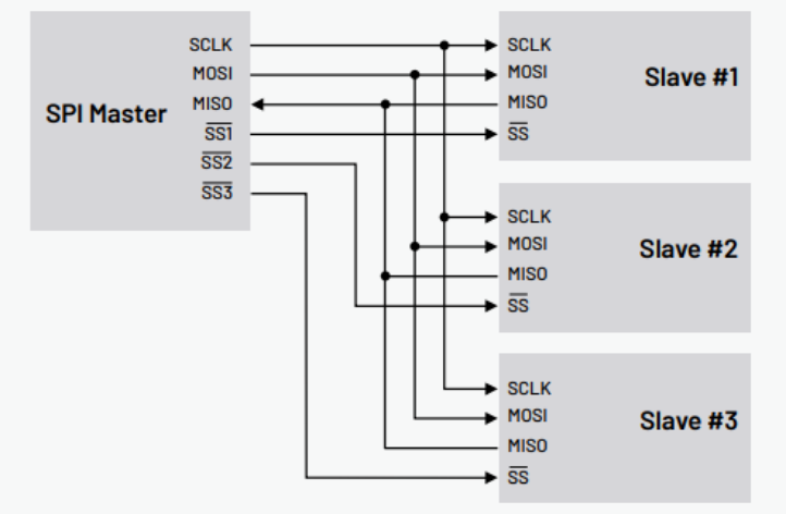 如何使用帶有I2C和SPI解碼的示波器排查系統(tǒng)問(wèn)題 如何使用帶有I2C和SPI解碼的示波器排查系統(tǒng)問(wèn)題