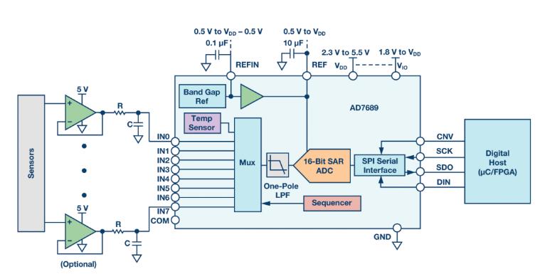如何通過(guò)集成多路復(fù)用輸入ADC搞掂空間受限的挑戰(zhàn)？