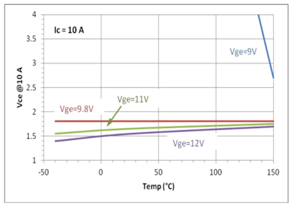 IGBT的并聯(lián)知識(shí)點(diǎn)梳理：靜態(tài)變化、動(dòng)態(tài)變化、熱系數(shù)
