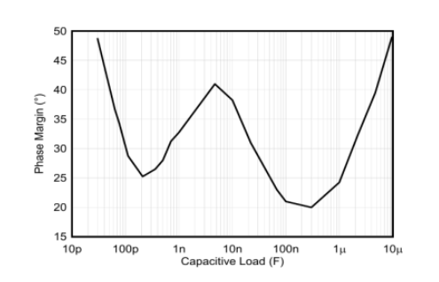 破解運(yùn)放穩(wěn)定性謎題:工程師必備的穩(wěn)定性設(shè)計(jì)手冊(cè) 破解運(yùn)放穩(wěn)定性謎題:工程師必備的穩(wěn)定性設(shè)計(jì)手冊(cè)