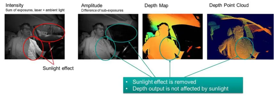 超越視距極限！安森美iToF技術(shù)開啟深度感知新紀(jì)元