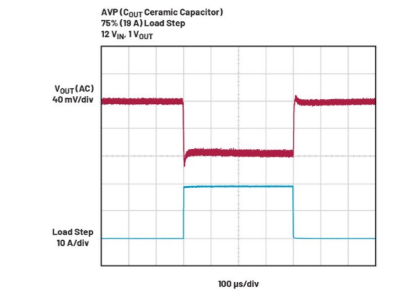 精準電壓定位技術助力μModule穩(wěn)壓器性能提升