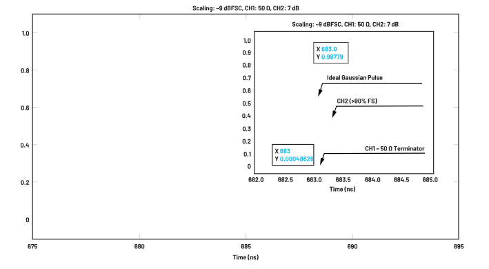 ADC革新質(zhì)譜分析！低噪聲高速轉(zhuǎn)換器如何重塑TOF MS性能邊界